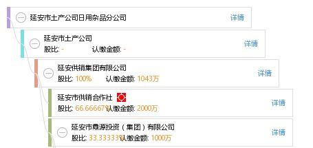 延安市土產(chǎn)公司日用雜品分公司 傳承與煥新的日用雜品供應(yīng)者