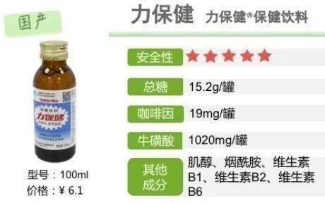 功能飲料測(cè)評(píng) 是否含違禁物？常喝會(huì)胖嗎？